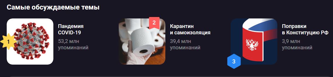 ВК темы года